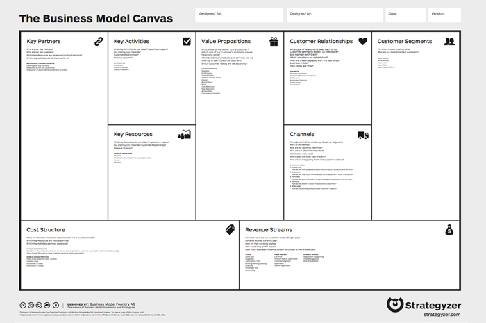 business-model-canvas-Strategzer.jpeg